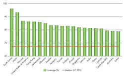 Www Electronicdesign Com Sites Electronicdesign com Files Lime Fig1 0 Www Electronicdesign Com Sites Electronicdesign com Files Lime Fig1 0