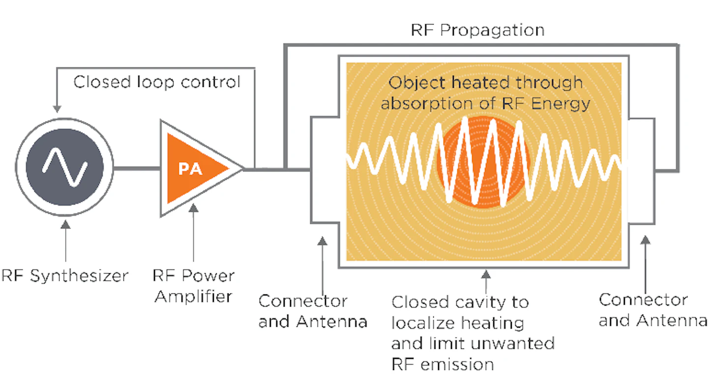 Understanding Rf Microwave Solid State Switches And Their Applications ...