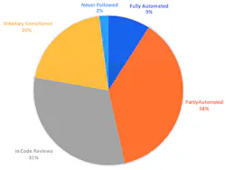 Www Electronicdesign Com Sites Electronicdesign com Files Misra C Fig 1 Barr Group 0 Www Electronicdesign Com Sites Electronicdesign com Files Misra C Fig 1 Barr Group 0