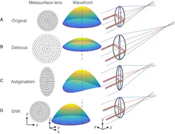 Www Electronicdesign Com Sites Electronicdesign com Files Metalens Fig1 Www Electronicdesign Com Sites Electronicdesign com Files Metalens Fig1