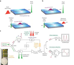 Www Electronicdesign Com Sites Electronicdesign com Files Phonon Fig Www Electronicdesign Com Sites Electronicdesign com Files Phonon Fig