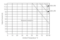 Www Powerelectronics Com Sites Powerelectronics com Files 02 2 Www Powerelectronics Com Sites Powerelectronics com Files 02 2