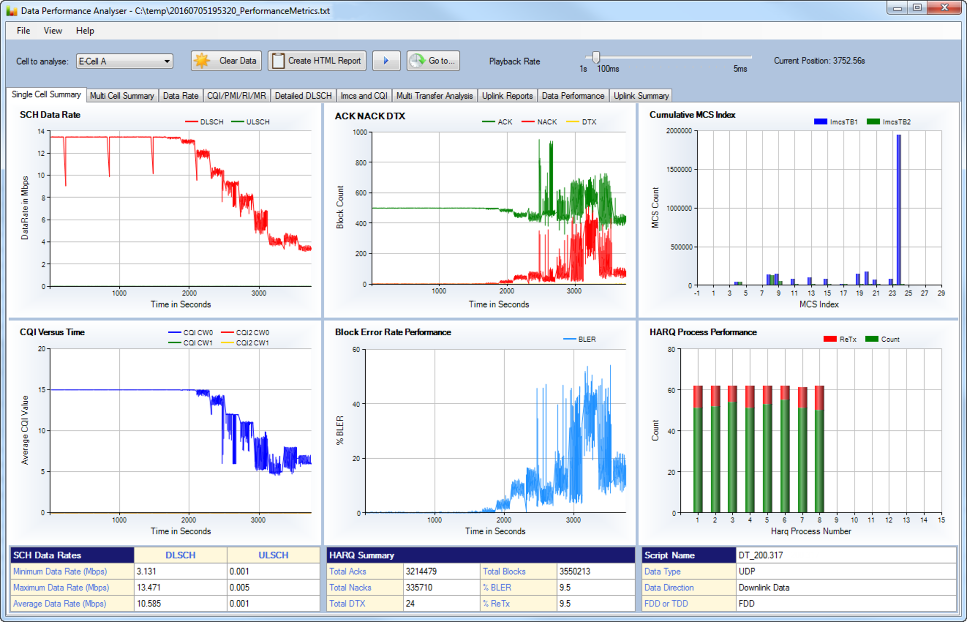 Keysight 5 G Protocol R And D Toolset Kpi Statistics Low
