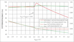 Www Electronicdesign Com Sites Electronicdesign com Files Maxim Boost Fig5 Www Electronicdesign Com Sites Electronicdesign com Files Maxim Boost Fig5