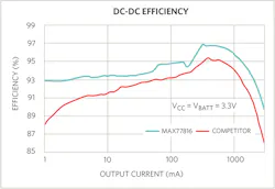 Www Electronicdesign Com Sites Electronicdesign com Files Maxim Boost Fig6 Www Electronicdesign Com Sites Electronicdesign com Files Maxim Boost Fig6