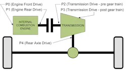 Www Electronicdesign Com Sites Electronicdesign com Files O Nsemi 48 V Fig2 Www Electronicdesign Com Sites Electronicdesign com Files O Nsemi 48 V Fig2