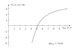 Www Electronicdesign Com Sites Electronicdesign com Files Rako Reference Fig2 Www Electronicdesign Com Sites Electronicdesign com Files Rako Reference Fig2