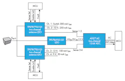 Www Electronicdesign Com Sites Electronicdesign com Files Ti Auto Power Fig2 Www Electronicdesign Com Sites Electronicdesign com Files Ti Auto Power Fig2