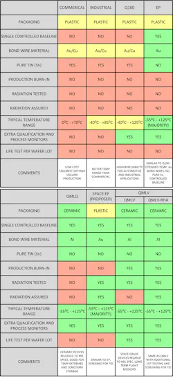 Www Electronicdesign Com Sites Electronicdesign com Files Ti Hi Rel Fig Www Electronicdesign Com Sites Electronicdesign com Files Ti Hi Rel Fig