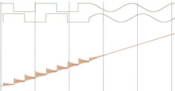 Www Electronicdesign Com Sites Electronicdesign com Files Trinamic Fig2 Www Electronicdesign Com Sites Electronicdesign com Files Trinamic Fig2