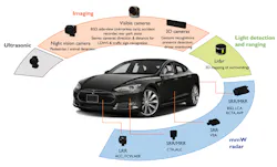 Www Electronicdesign Com Sites Electronicdesign com Files Yole Auto Fig1 Www Electronicdesign Com Sites Electronicdesign com Files Yole Auto Fig1