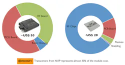 Www Electronicdesign Com Sites Electronicdesign com Files Yole Auto Fig3 Www Electronicdesign Com Sites Electronicdesign com Files Yole Auto Fig3