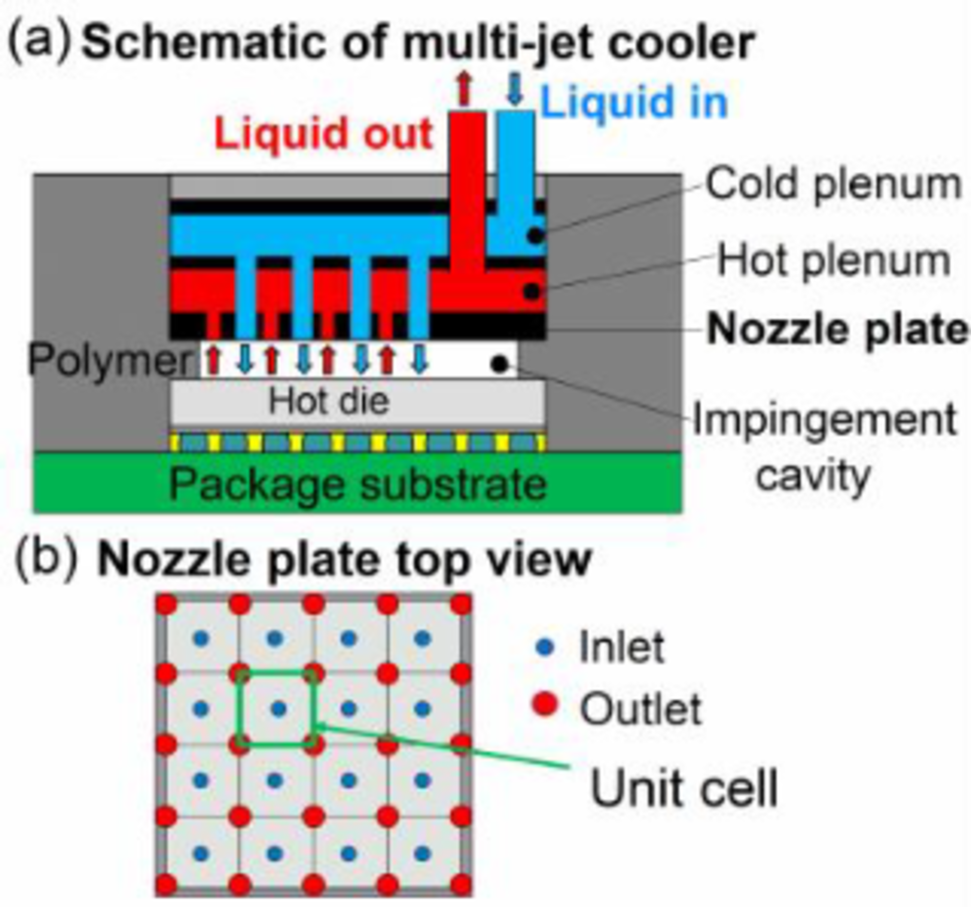 Imec Cooler