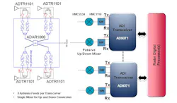 Www Electronicdesign Com Sites Electronicdesign com Files Ad Iradar Fig1 Www Electronicdesign Com Sites Electronicdesign com Files Ad Iradar Fig1