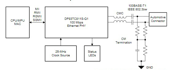 Phy Transceiver Ic Takes On 100 Mb S Automotive Ethernet Electronic Design