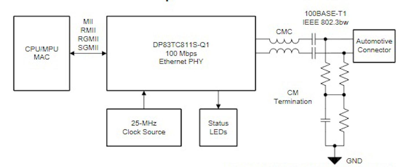 Phy Transceiver Ic Takes On 100 Mb S Automotive Ethernet Electronic Design