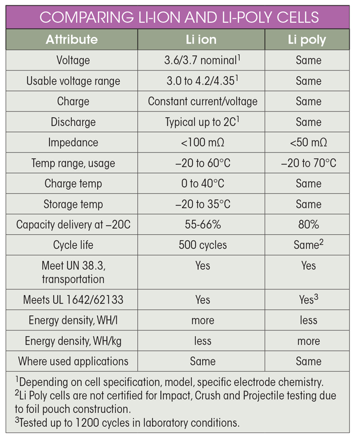 Android Batteries Lithium Ion Removable Vs Lithium Polymer Non Removable Bilal Creator Youtube