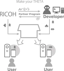 Www Electronicdesign Com Sites Electronicdesign com Files Ricoh Qa Program Overview Www Electronicdesign Com Sites Electronicdesign com Files Ricoh Qa Program Overview