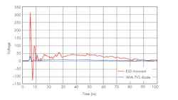 Www Electronicdesign Com Sites Electronicdesign com Files Ti Esd Fig1 Www Electronicdesign Com Sites Electronicdesign com Files Ti Esd Fig1