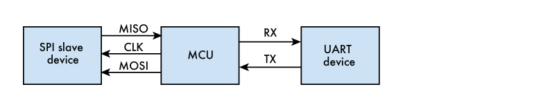Www Electronicdesign Com Sites Electronicdesign com Files Ti Mcu Fig1