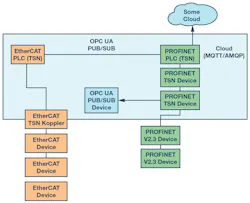 Www Electronicdesign Com Sites Electronicdesign com Files Wtd Tsn Fig4 Www Electronicdesign Com Sites Electronicdesign com Files Wtd Tsn Fig4