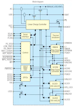 Www Powerelectronics Com Sites Powerelectronics com Files 09 08 0 Www Powerelectronics Com Sites Powerelectronics com Files 09 08 0