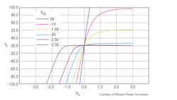 Www Powerelectronics Com Sites Powerelectronics com Files 11 06 Www Powerelectronics Com Sites Powerelectronics com Files 11 06