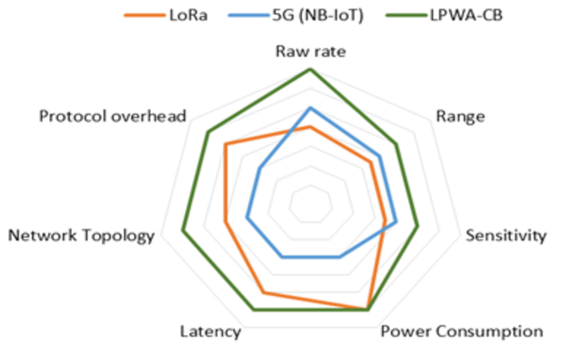 Leti 5 G Waveform