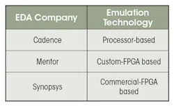 Www Electronicdesign Com Sites Electronicdesign com Files 0618 Rizzatti Table Www Electronicdesign Com Sites Electronicdesign com Files 0618 Rizzatti Table