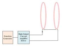 Www Electronicdesign Com Sites Electronicdesign com Files Accel Resonant Fig1 Www Electronicdesign Com Sites Electronicdesign com Files Accel Resonant Fig1