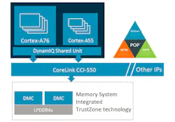 Www Electronicdesign Com Sites Electronicdesign com Files Arm Trio Fig1 Www Electronicdesign Com Sites Electronicdesign com Files Arm Trio Fig1