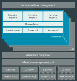Www Electronicdesign Com Sites Electronicdesign com Files Arm Trio Fig2 Www Electronicdesign Com Sites Electronicdesign com Files Arm Trio Fig2