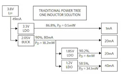 Www Electronicdesign Com Sites Electronicdesign com Files Dk Simo Fig1 Www Electronicdesign Com Sites Electronicdesign com Files Dk Simo Fig1