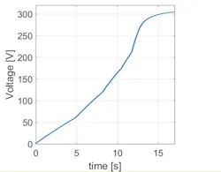 Www Electronicdesign Com Sites Electronicdesign com Files Ifd2674 Fig3 Www Electronicdesign Com Sites Electronicdesign com Files Ifd2674 Fig3