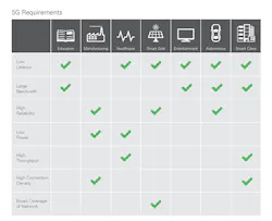 Www Electronicdesign Com Sites Electronicdesign com Files Ni 5 G Fig1 Www Electronicdesign Com Sites Electronicdesign com Files Ni 5 G Fig1