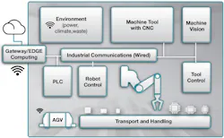 Www Electronicdesign Com Sites Electronicdesign com Files Ti Robotics Fig2 Www Electronicdesign Com Sites Electronicdesign com Files Ti Robotics Fig2
