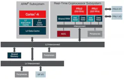 Www Electronicdesign Com Sites Electronicdesign com Files Ti Robotics Fig5 Www Electronicdesign Com Sites Electronicdesign com Files Ti Robotics Fig5