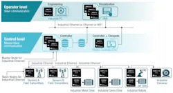 Www Electronicdesign Com Sites Electronicdesign com Files Ti Robotics Fig6 Www Electronicdesign Com Sites Electronicdesign com Files Ti Robotics Fig6
