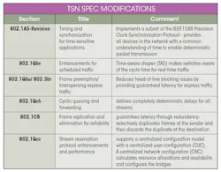 Www Electronicdesign Com Sites Electronicdesign com Files Ti Robotics Table Www Electronicdesign Com Sites Electronicdesign com Files Ti Robotics Table