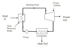 Www Powerelectronics Com Sites Powerelectronics com Files Whp Fig2 Www Powerelectronics Com Sites Powerelectronics com Files Whp Fig2