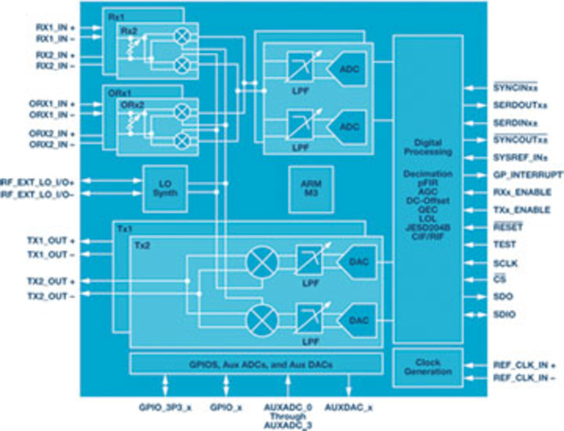 1808techinsights Fig1