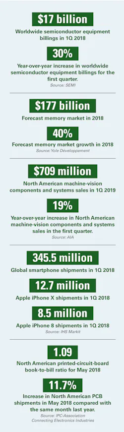 201808 Ind Update1a 201808 Ind Update1a