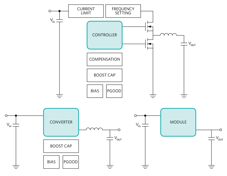 Www Electronicdesign Com Sites Electronicdesign com Files 0718 Dk Maxim Fig1