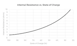 Www Electronicdesign Com Sites Electronicdesign com Files Bressler Fig2 Www Electronicdesign Com Sites Electronicdesign com Files Bressler Fig2