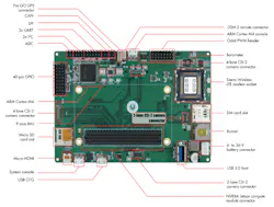Www Electronicdesign Com Sites Electronicdesign com Files Gumstix Aerocore Fig2 Www Electronicdesign Com Sites Electronicdesign com Files Gumstix Aerocore Fig2