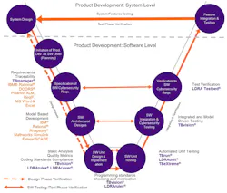 Www Electronicdesign Com Sites Electronicdesign com Files Ldra Auto Standards Fig2 Www Electronicdesign Com Sites Electronicdesign com Files Ldra Auto Standards Fig2