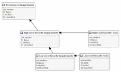 Www Electronicdesign Com Sites Electronicdesign com Files Ldra Auto Standards Fig8 Www Electronicdesign Com Sites Electronicdesign com Files Ldra Auto Standards Fig8
