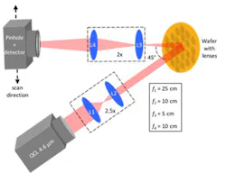 Www Electronicdesign Com Sites Electronicdesign com Files Mem Slens Fig6 Www Electronicdesign Com Sites Electronicdesign com Files Mem Slens Fig6
