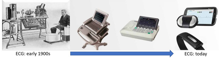 Www Electronicdesign Com Sites Electronicdesign com Files Ti Wearables Fig1