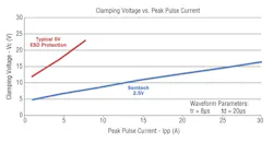 Www Powerelectronics Com Sites Powerelectronics com Files 14 03 0 Www Powerelectronics Com Sites Powerelectronics com Files 14 03 0